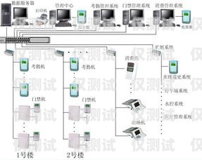 東莞人工外呼系統(tǒng)價格解析東莞人工外呼系統(tǒng)價格多少錢
