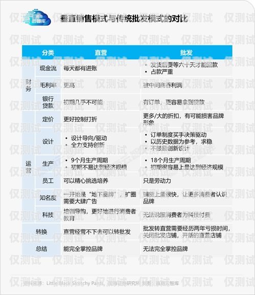 探索大連白名單電銷卡渠道的奧秘白名單電銷卡是真的嗎