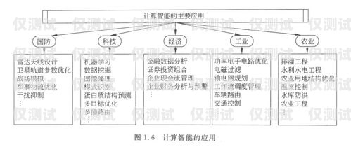 外呼系統(tǒng)常見故障及解決方法外呼系統(tǒng)常見故障分析