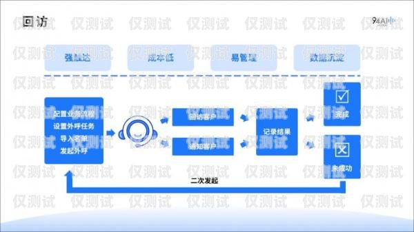 AI 外呼營銷系統，提升銷售效率的新利器ai外呼營銷系統有哪些