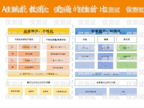 AI 外呼營銷系統，提升銷售效率的新利器ai外呼營銷系統有哪些