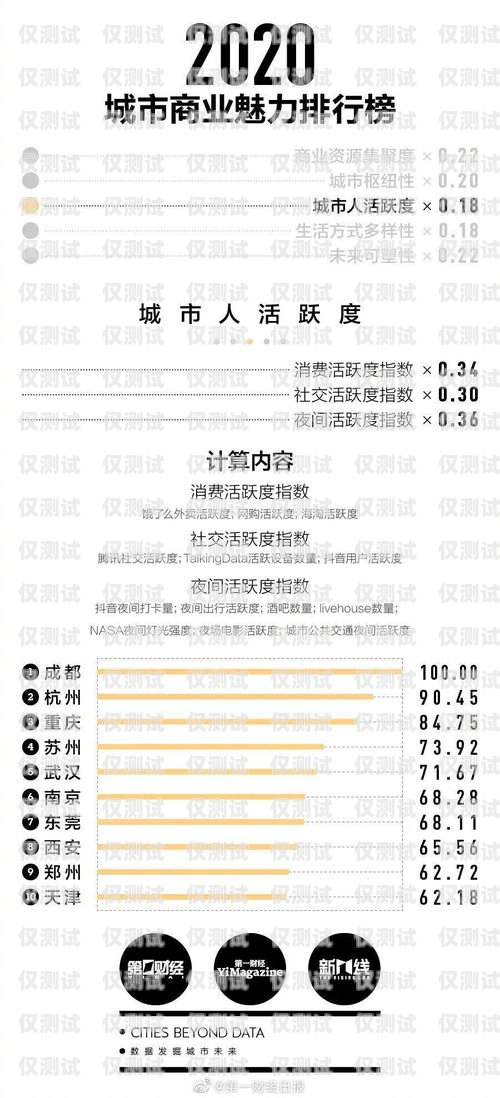 南京電銷卡服務(wù)商名單公示南京電銷卡服務(wù)商名單公示查詢