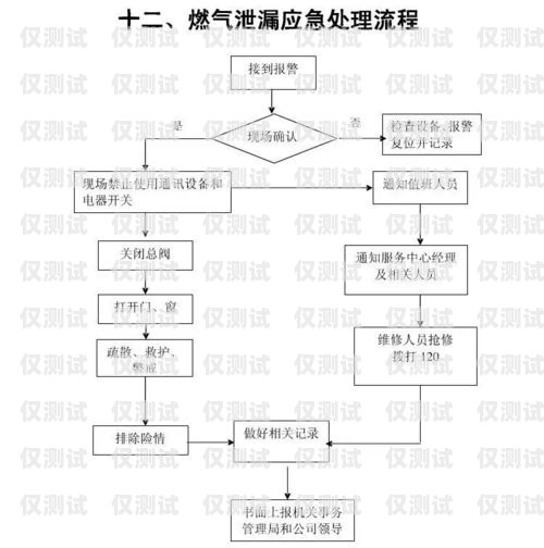 長城電銷卡購買指南長城電銷卡購買流程圖