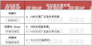 長城電銷卡購買指南長城電銷卡購買流程圖