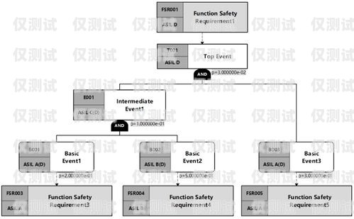 濟南自動外呼系統(tǒng)公司，提升銷售效率的利器濟南外呼公司業(yè)務(wù)外包