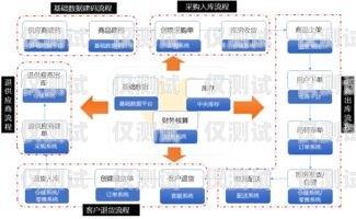 濟南自動外呼系統(tǒng)公司，提升銷售效率的利器濟南外呼公司業(yè)務(wù)外包