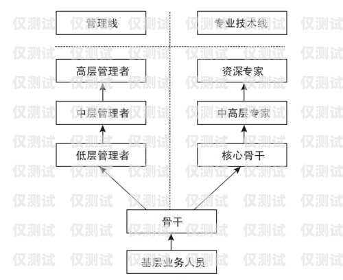 天津銷售外呼系統價格，如何選擇適合您的系統？外呼系統銷售好做嗎