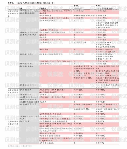 西安天音電銷卡價格及相關信息西安天音電銷卡價格查詢