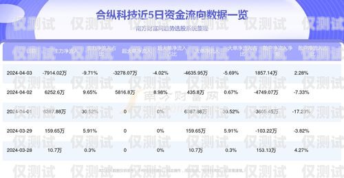 西安天音電銷卡價格及相關信息西安天音電銷卡價格查詢