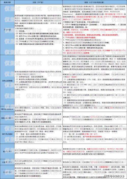 了解電銷手機卡銷戶流程，避免不必要的麻煩電銷手機卡怎么銷戶的卡號