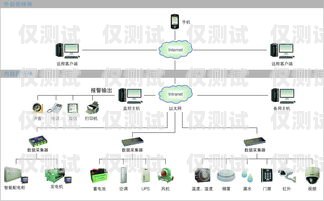 秀山外呼智能系統哪家好用秀山外呼智能系統哪家好用一點