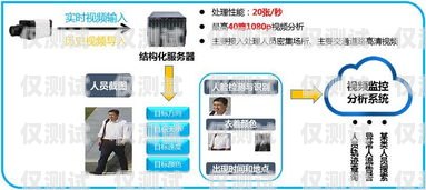 電銷卡外呼系統費用，全面解析與省錢攻略電銷卡外呼系統費用高嗎