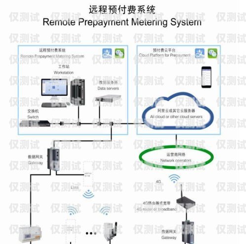 電銷卡外呼系統費用，全面解析與省錢攻略電銷卡外呼系統費用高嗎