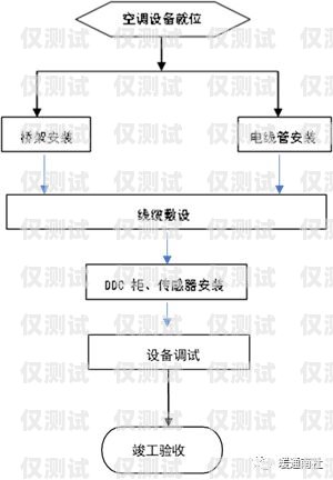 常德外呼系統方案的完美選擇外呼系統操作流程