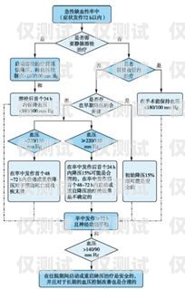 濰坊電銷卡辦理全流程指南濰坊電銷卡辦理流程圖片