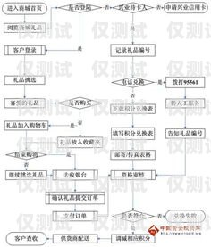 濰坊電銷卡辦理全流程指南濰坊電銷卡辦理流程圖片