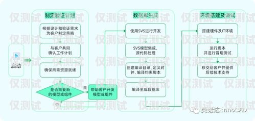 鶴崗外呼系統(tǒng)的多樣用途外呼系統(tǒng)操作流程