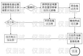 湖南企業電銷卡怎么辦理湖南企業電銷卡怎么辦理流程