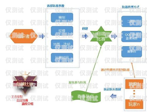 湖南企業電銷卡怎么辦理湖南企業電銷卡怎么辦理流程