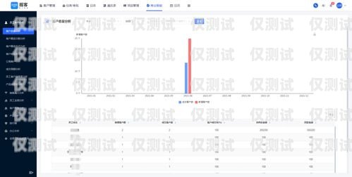 金沙 CRM 外呼系統(tǒng)，提升銷售效率的利器金沙銷售