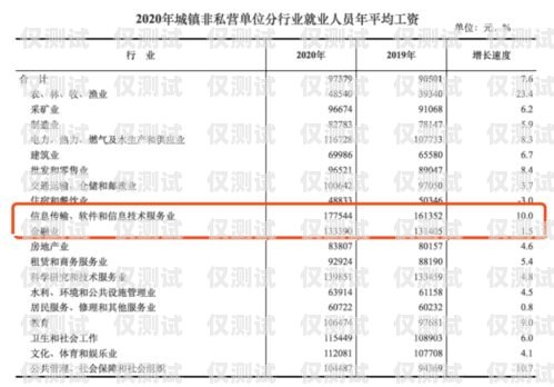 寧波電銷卡成本分析及優(yōu)化建議寧波電銷卡成本多少