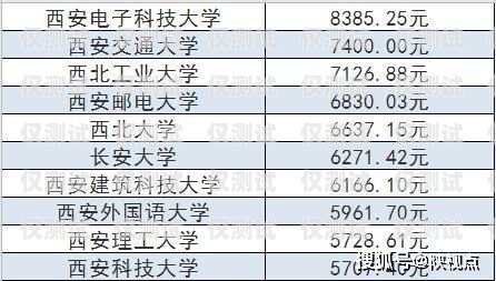 寧波電銷卡成本分析及優(yōu)化建議寧波電銷卡成本多少