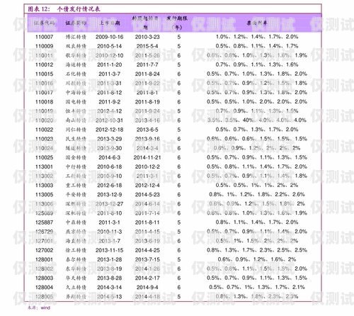 LMS 平臺外呼系統價格走勢分析外呼系統代碼