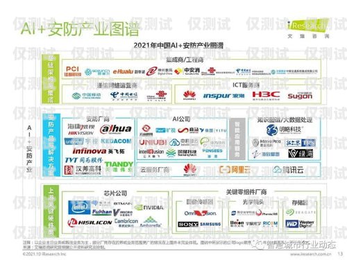 探尋最佳 AI 外呼系統排名查詢網站ai外呼系統排名查詢網站