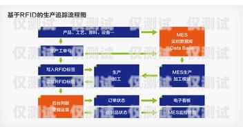 西安智能外呼系統，提升銷售與客服效率的利器智能外呼服務