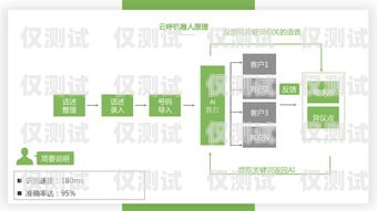 云電銷企話寶外呼系統(tǒng)——提升銷售效率的利器電銷云呼系統(tǒng)怎么樣