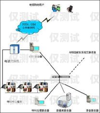 電信外呼系統(tǒng)價格，了解成本與效益的關(guān)鍵電信外呼系統(tǒng)價格查詢