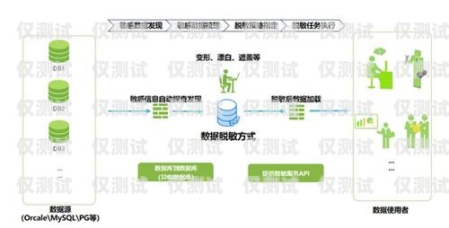 外呼系統自帶脫敏數據的優勢與應用外呼系統吧