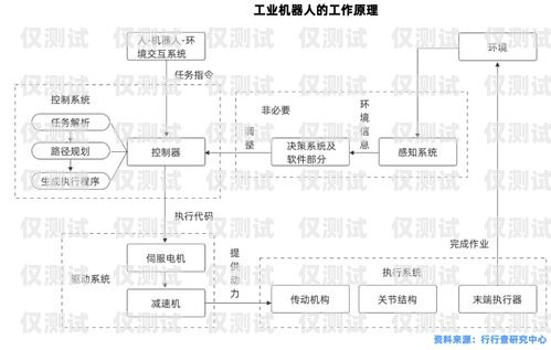 電話機器人的發(fā)展歷程電話機器人發(fā)展歷史簡述