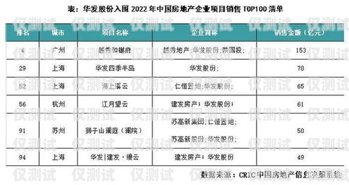 梅州外呼系統銷售公司，助力企業提升銷售業績的利器廣東外呼公司