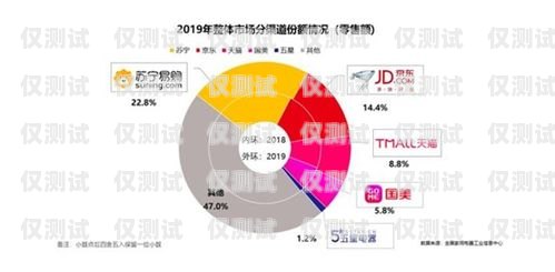 電銷卡怎么走出困境電銷卡銷售渠道