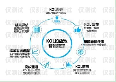 瑞安長江電銷卡——助力企業銷售的利器瑞安長江電銷卡在哪里辦