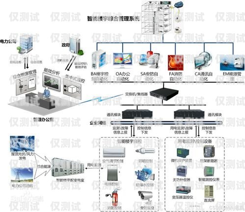 浙江智能外呼系統價格解析智能外呼系統多少錢