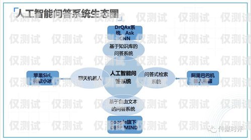 探究邯鄲回撥外呼系統的穩定性回撥外呼系統真的會不封卡嗎?