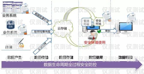 探究邯鄲回撥外呼系統的穩定性回撥外呼系統真的會不封卡嗎?