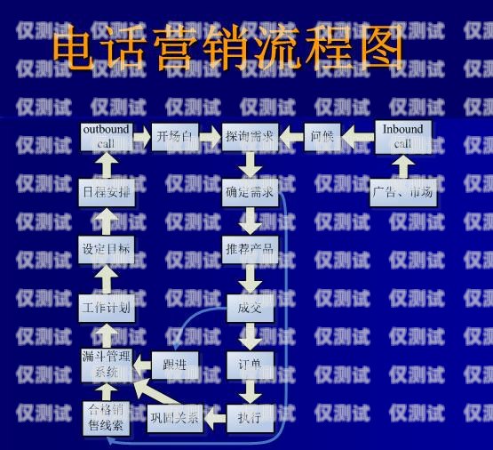 電銷不封號電話卡怎么辦理電銷不封號電話卡怎么辦理的