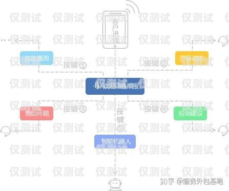 佛山外呼系統渠道，提升企業效率與客戶體驗的關鍵廣東外呼公司