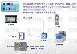 企業(yè)外呼系統(tǒng)哪個品牌好企業(yè)外呼系統(tǒng)哪個品牌好一點