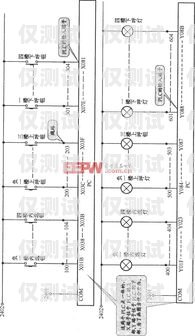 北京專業外呼系統通道北京外呼線路