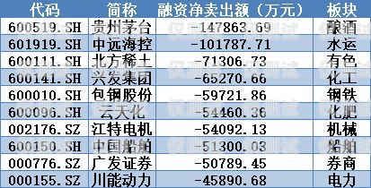 蘇州金融行業電銷卡價格及選擇指南蘇州金融行業電銷卡多少錢一張