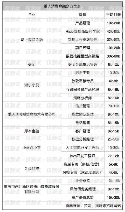 蘇州金融行業電銷卡價格及選擇指南蘇州金融行業電銷卡多少錢一張