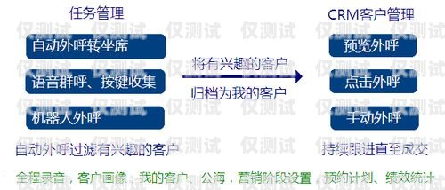 外呼系統合作項目外呼系統搭建部署