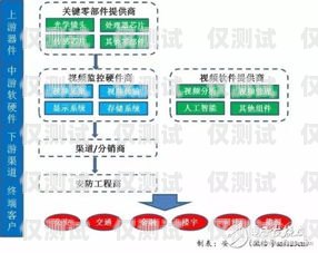 沈陽防封外呼系統(tǒng)，保護(hù)企業(yè)通信安全的必備工具沈陽違規(guī)外呼