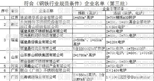 濟(jì)寧白名單電銷卡，電銷行業(yè)的利器還是違規(guī)風(fēng)險(xiǎn)？白名單電銷卡是真的嗎