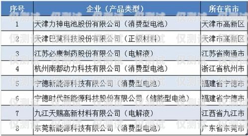 濟(jì)寧白名單電銷卡，電銷行業(yè)的利器還是違規(guī)風(fēng)險(xiǎn)？白名單電銷卡是真的嗎