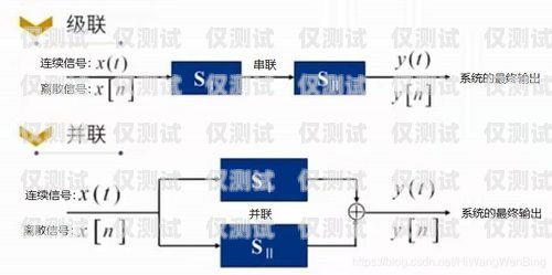 業績加電銷外呼系統怎么改電銷外呼技巧